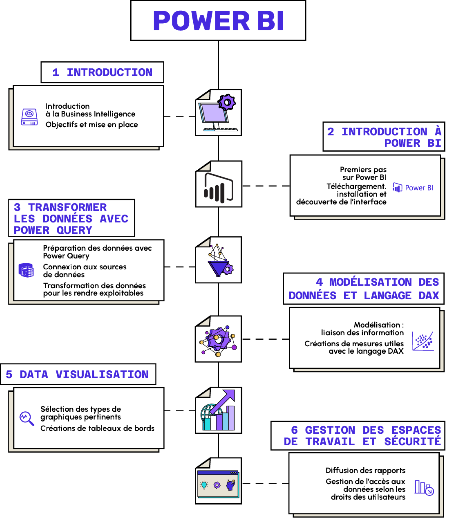 Formation Power Bi